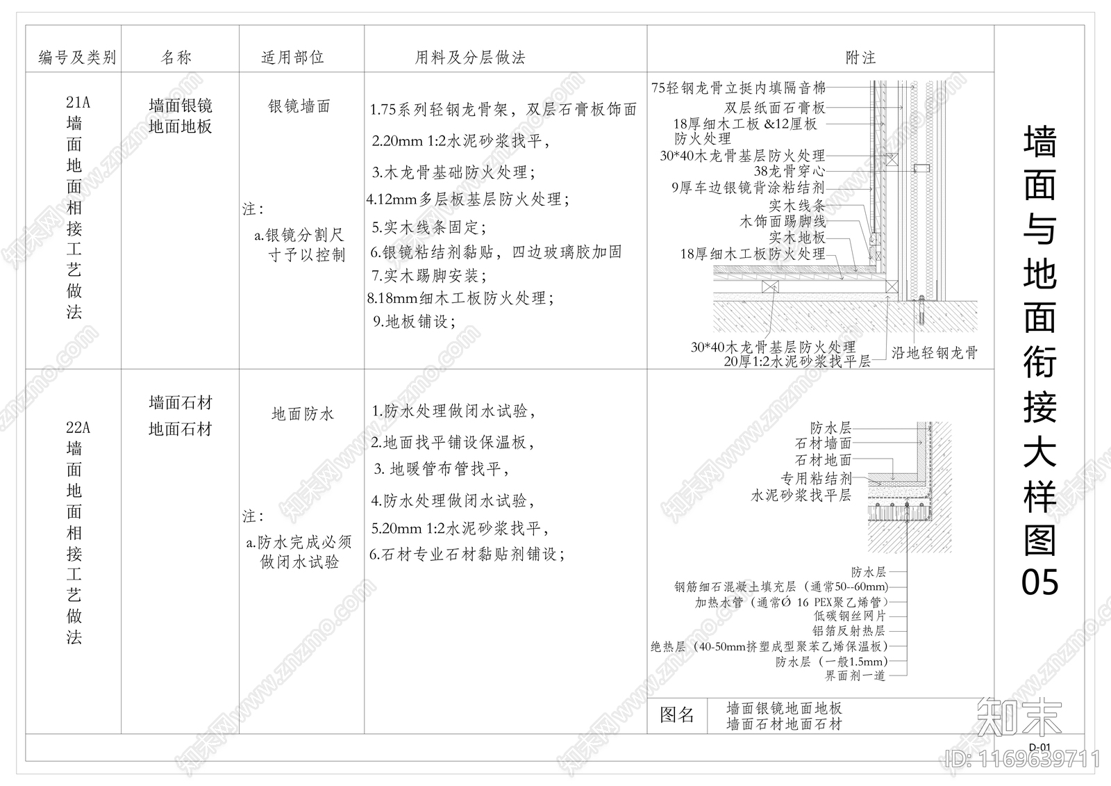 现代墙面节点cad施工图下载【ID:1169639711】