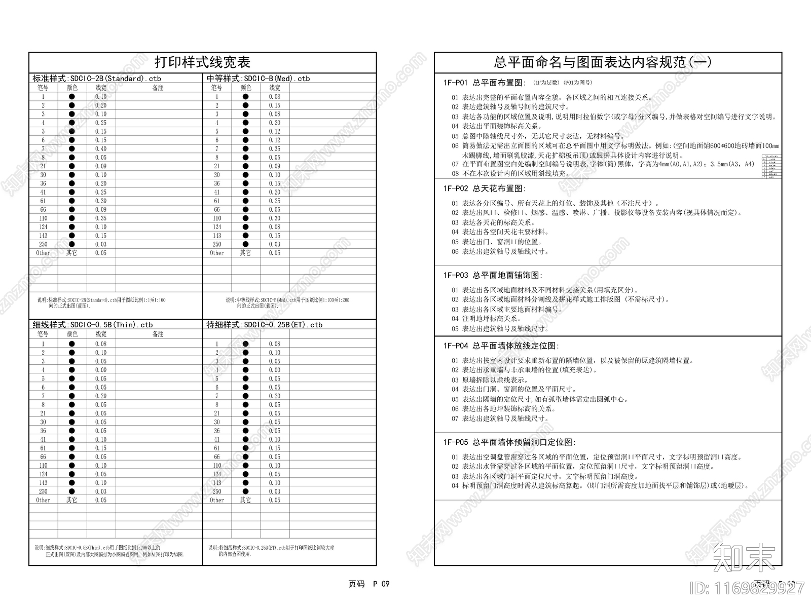 2024年CAD制图规范模板符号文字打印样式施工图下载【ID:1169829927】