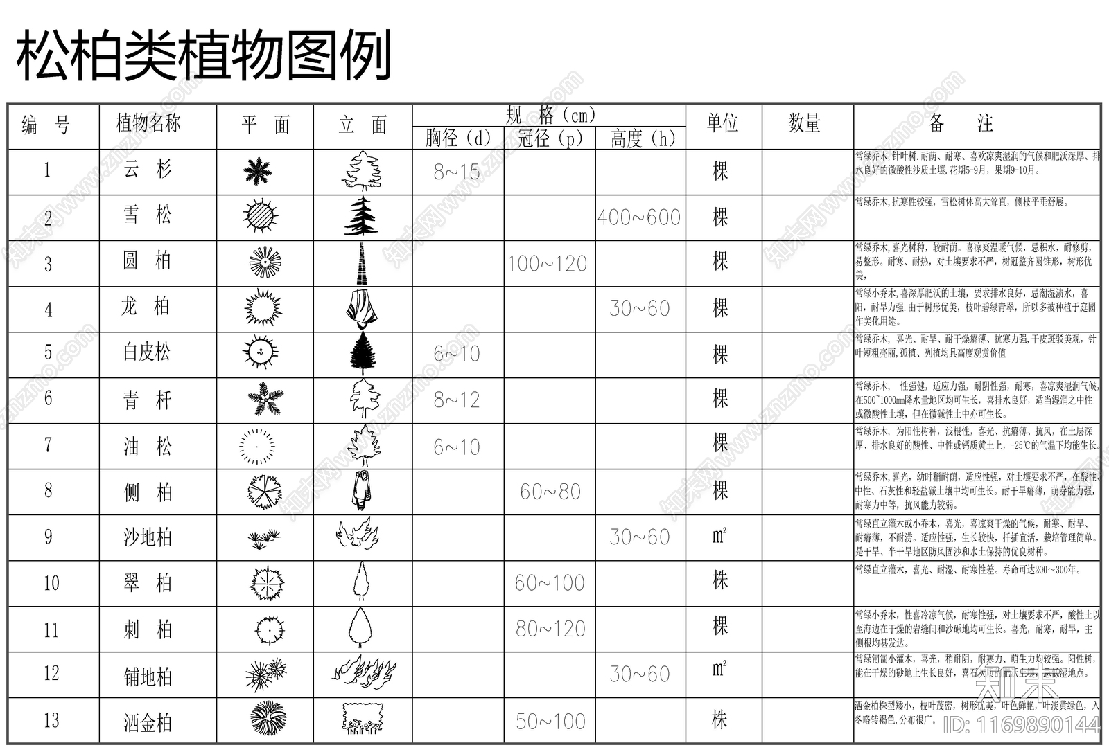现代综合植物图库cad施工图下载【ID:1169890144】
