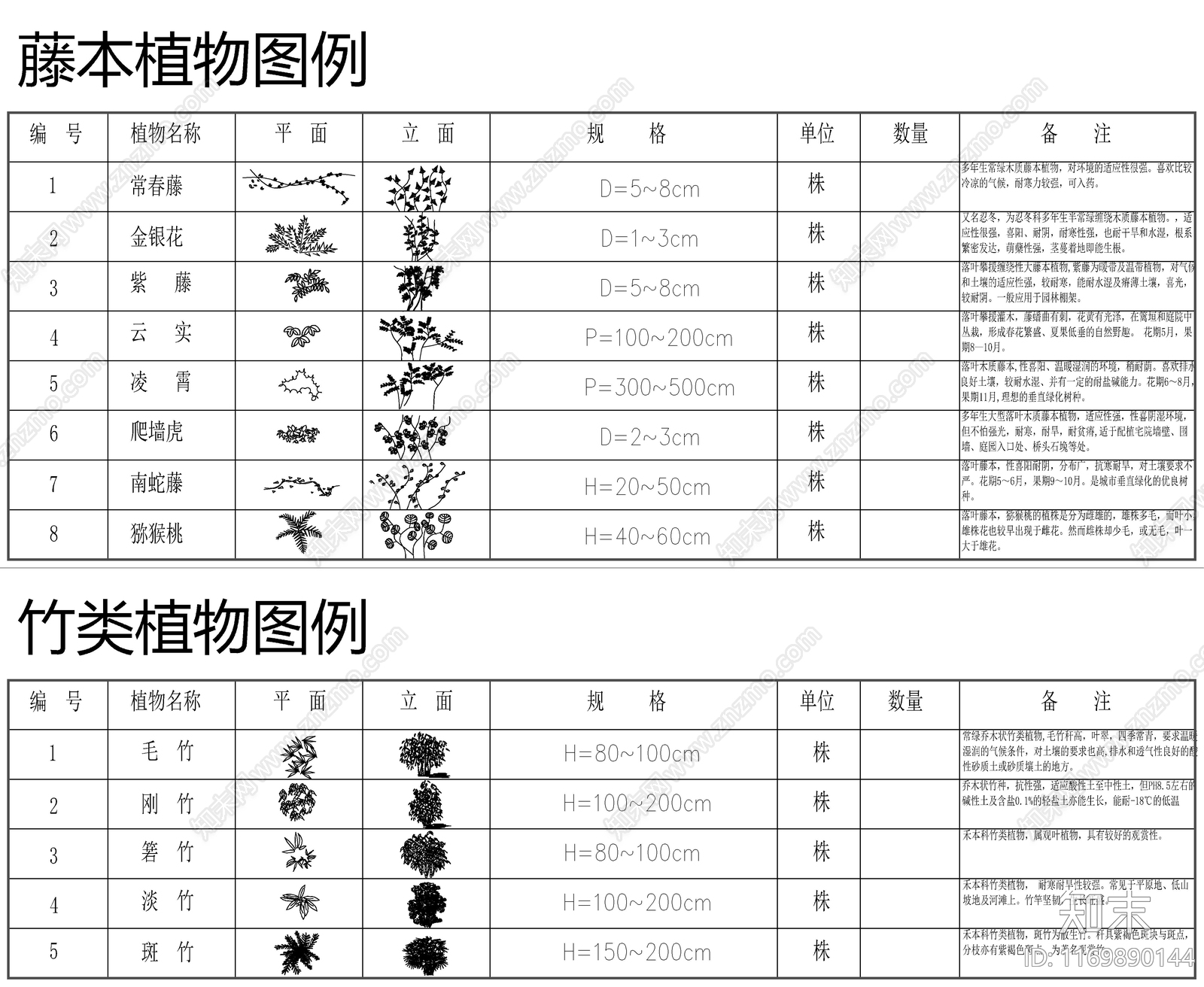 现代综合植物图库cad施工图下载【ID:1169890144】