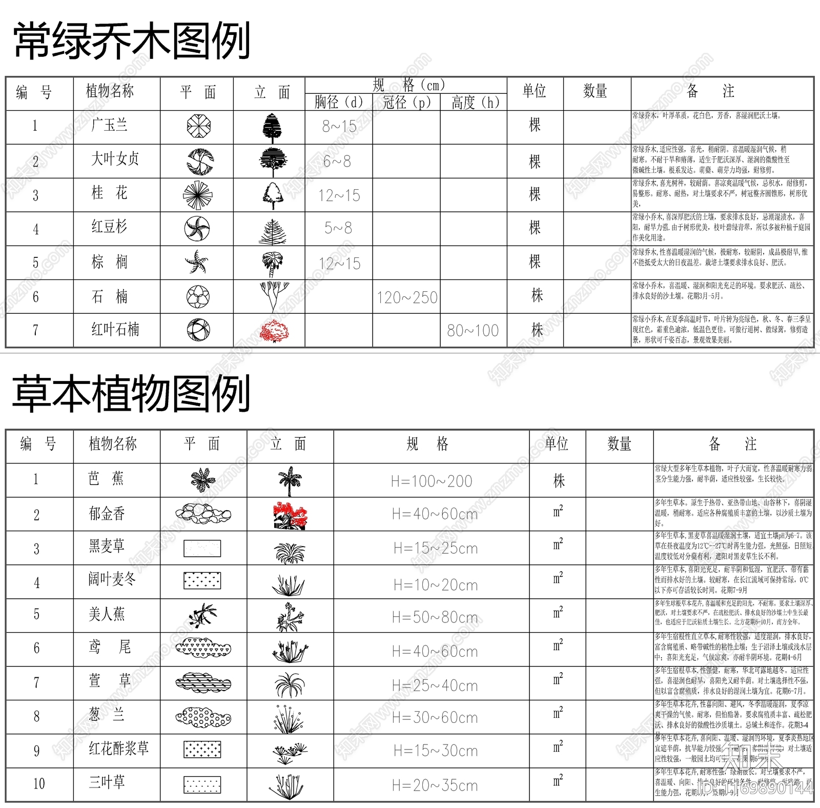 现代综合植物图库cad施工图下载【ID:1169890144】