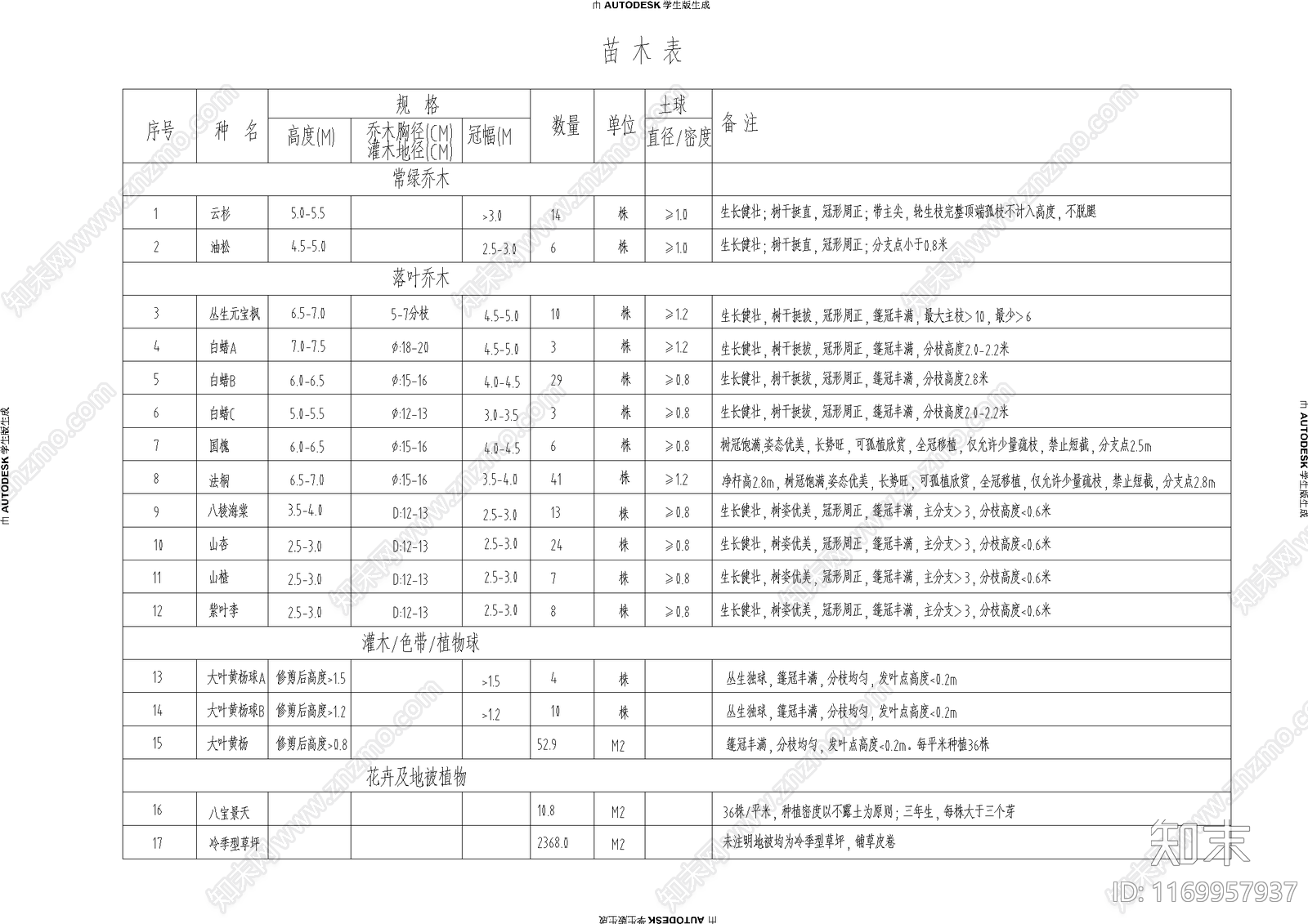 现代植物配置图库cad施工图下载【ID:1169957937】