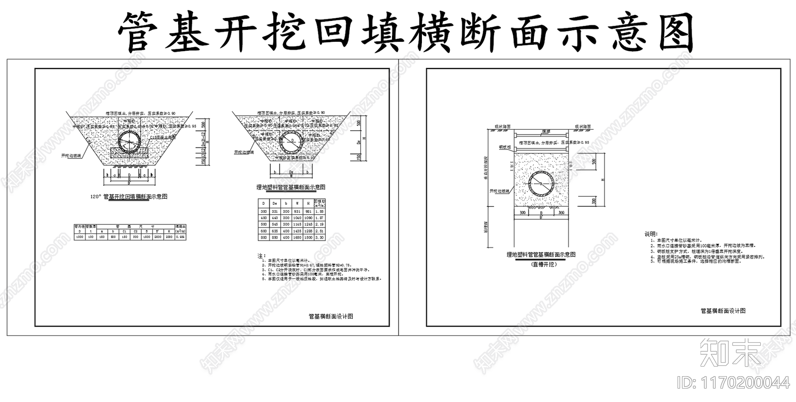 给排水节点详图施工图下载【ID:1170200044】