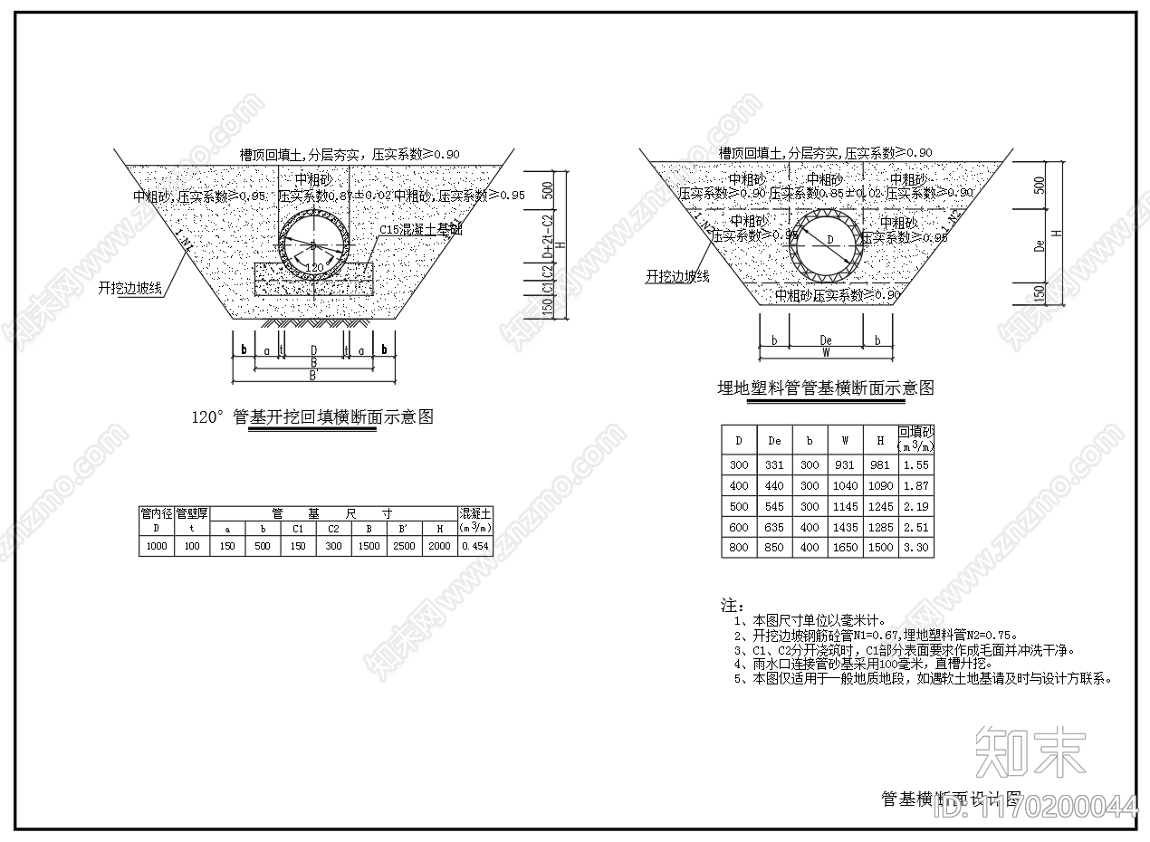 给排水节点详图施工图下载【ID:1170200044】