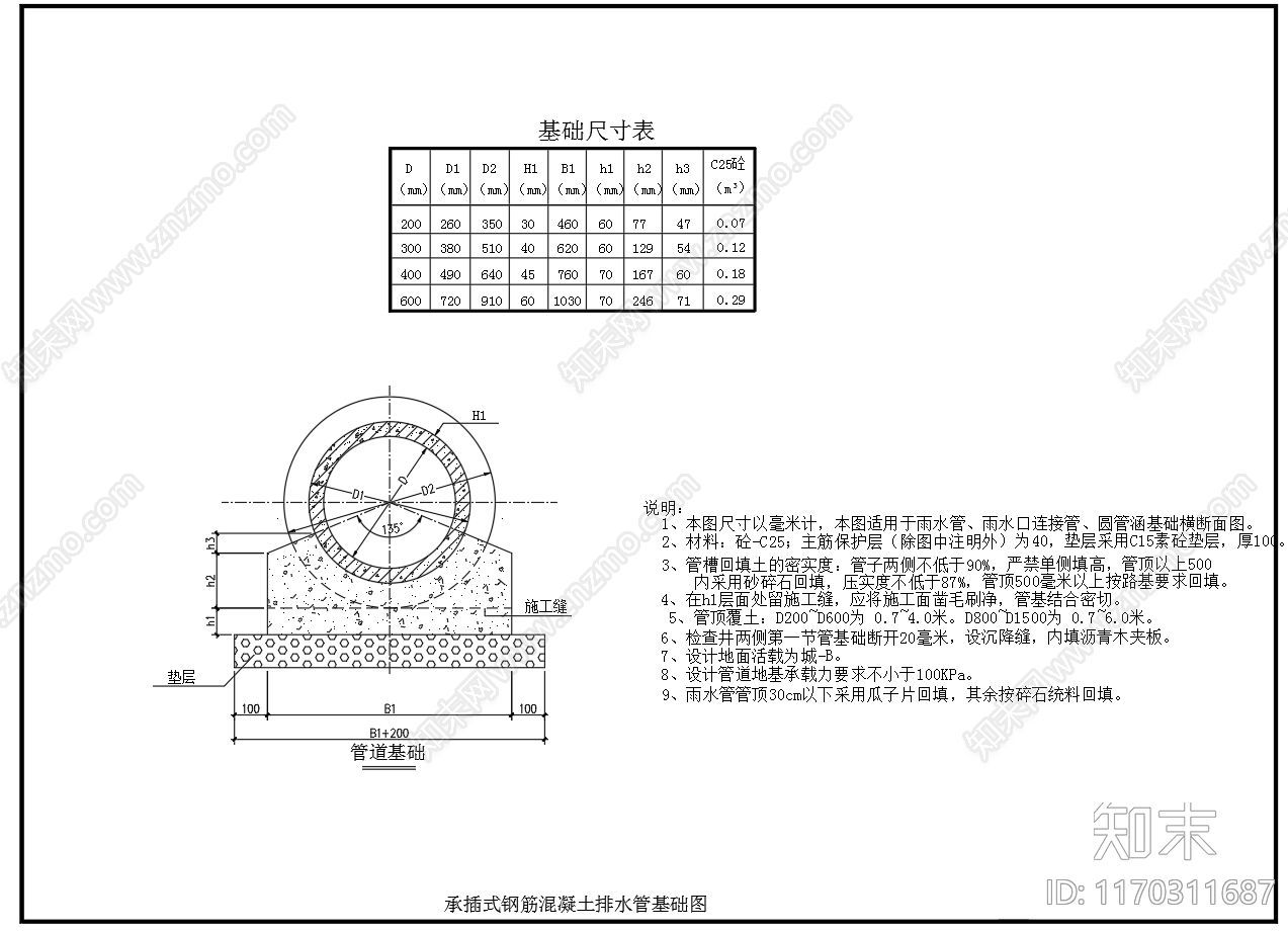 给排水节点详图cad施工图下载【ID:1170311687】