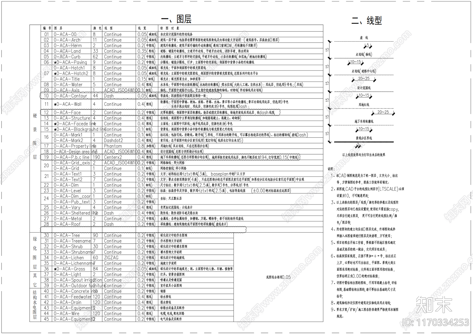 现代综合景观图库cad施工图下载【ID:1170334253】