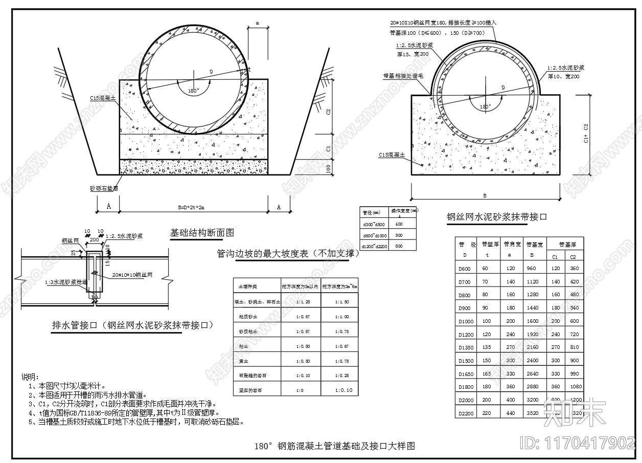 给排水节点详图cad施工图下载【ID:1170417902】