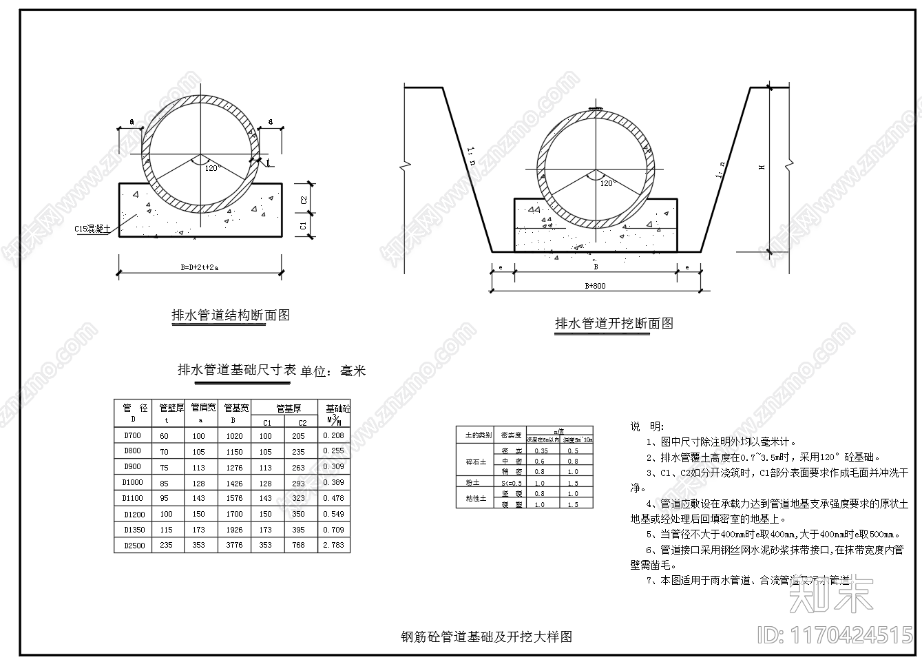 给排水节点详图cad施工图下载【ID:1170424515】