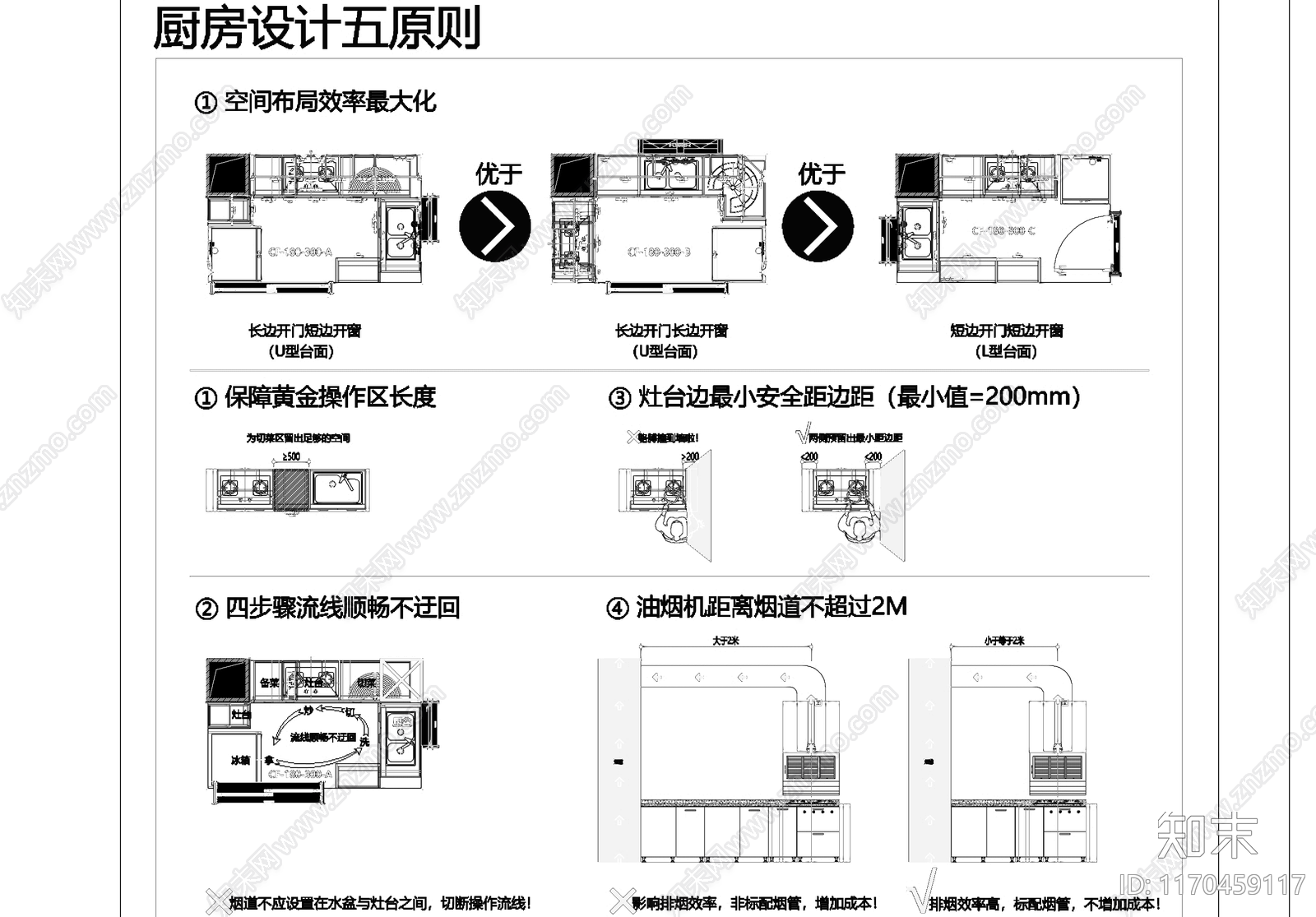 厨柜标准化厨房设施设备cad施工图下载【ID:1170459117】
