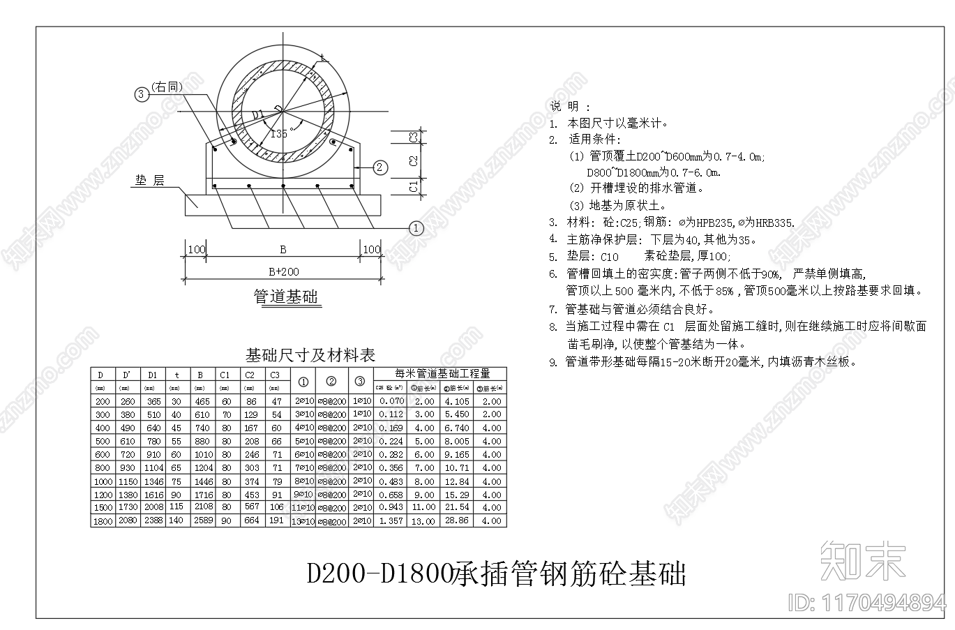 给排水节点详图cad施工图下载【ID:1170494894】