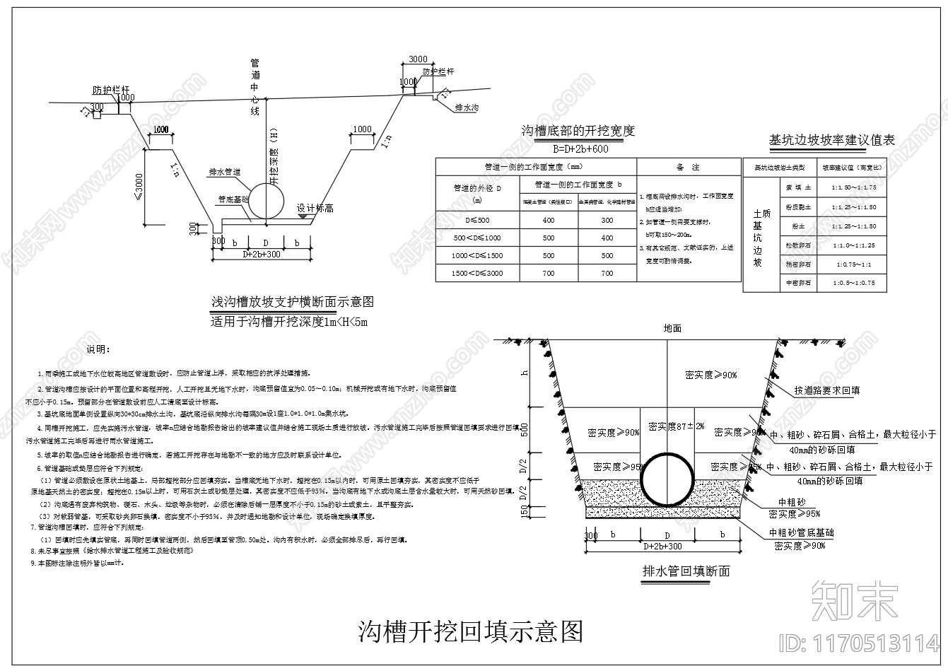 给排水节点详图cad施工图下载【ID:1170513114】