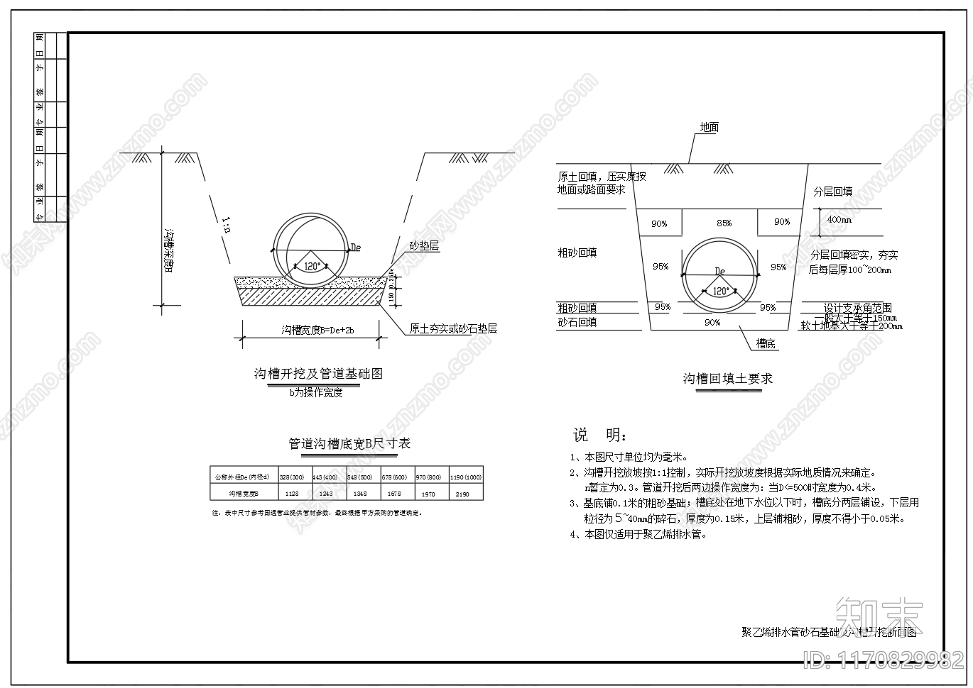 给排水节点详图cad施工图下载【ID:1170829982】