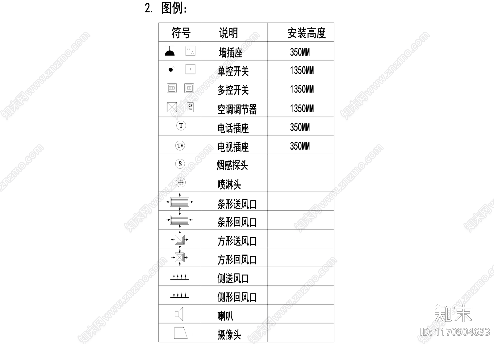 现代综合制图规范施工图下载【ID:1170904633】