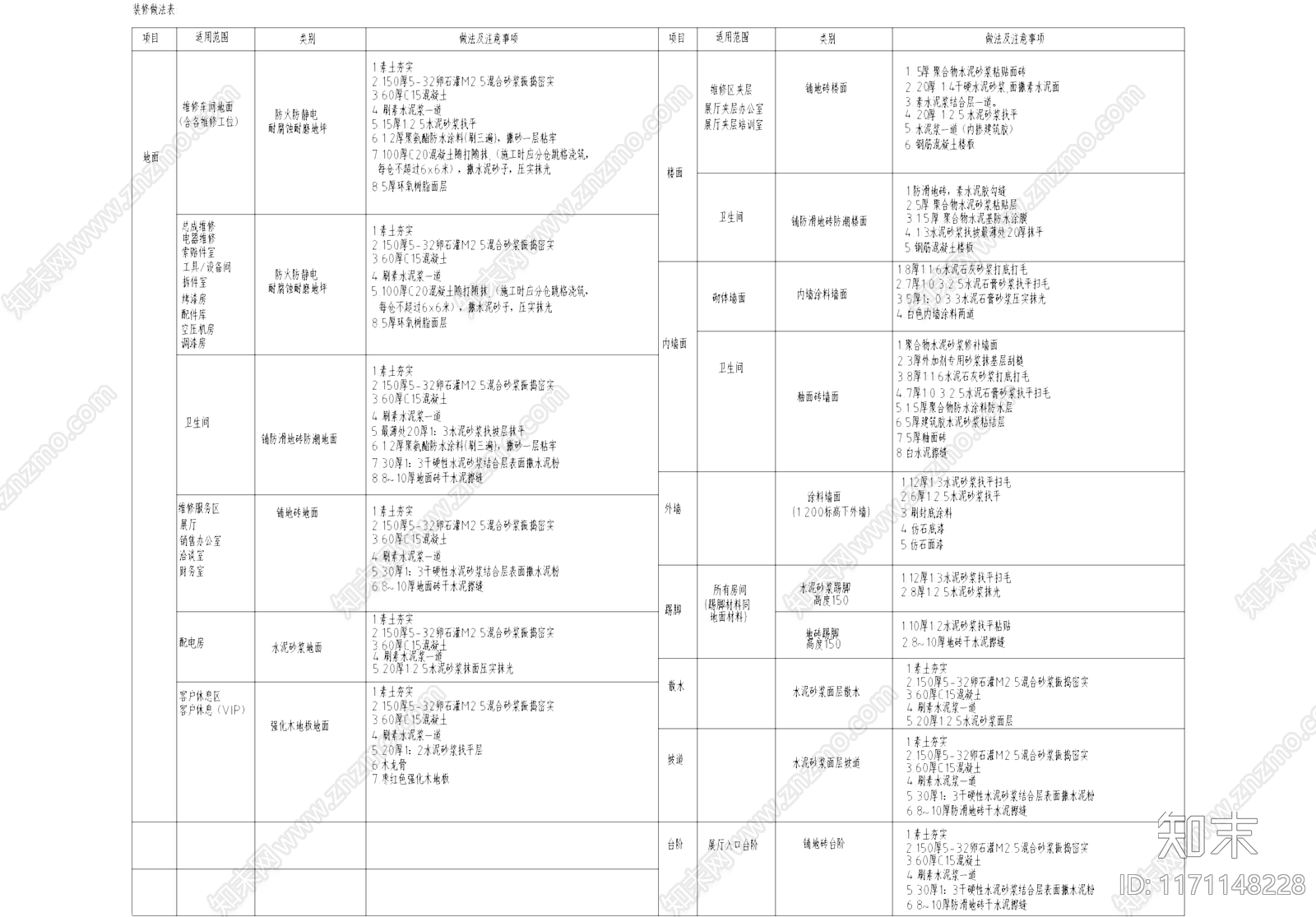 现代其他商业建筑cad施工图下载【ID:1171148228】