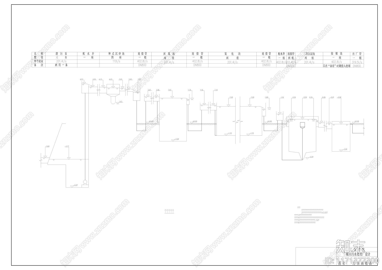 水处理施工图下载【ID:1171377300】