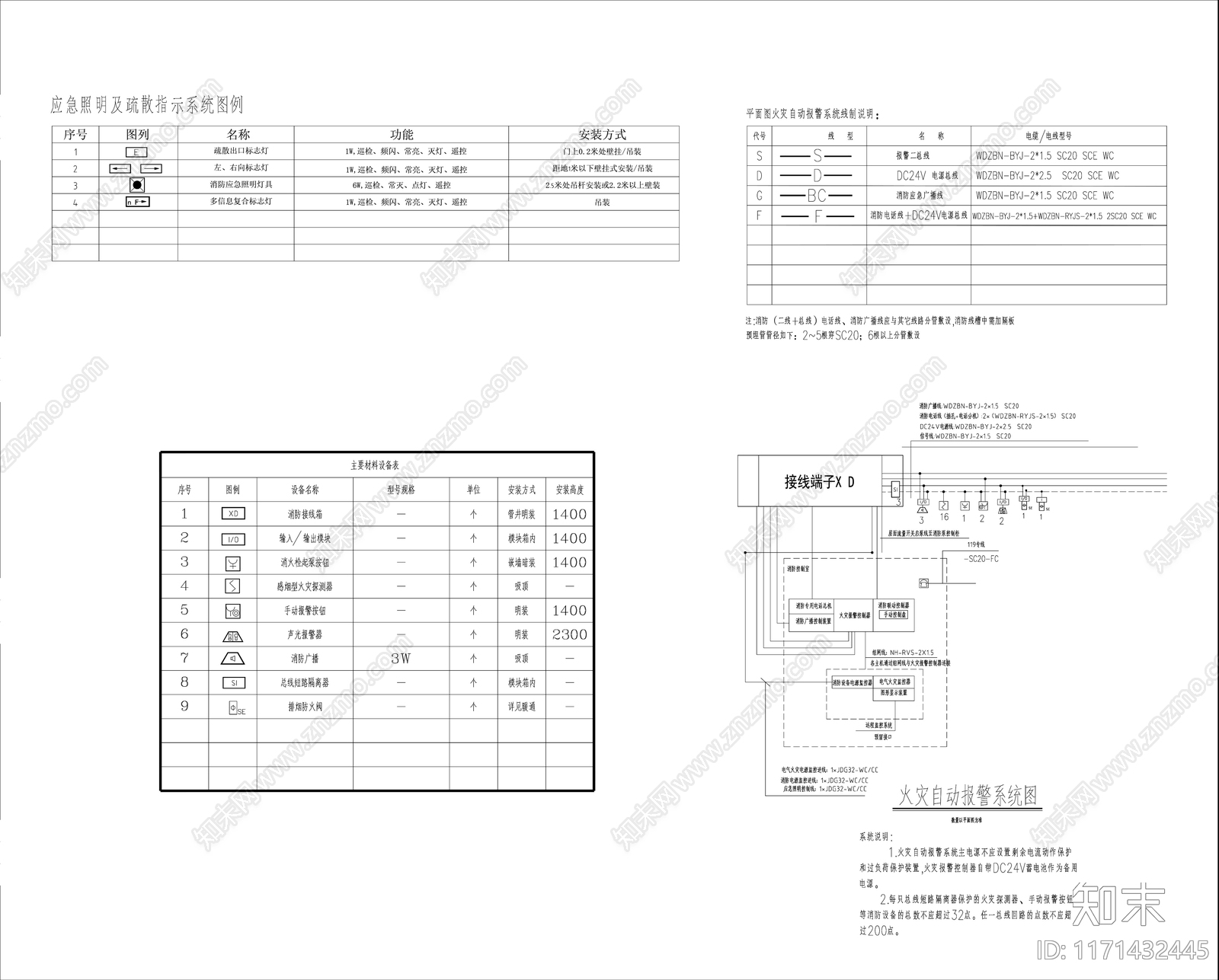 电气图施工图下载【ID:1171432445】