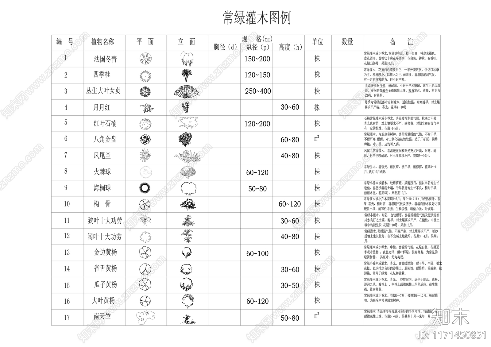 现代简约综合植物图库施工图下载【ID:1171450851】