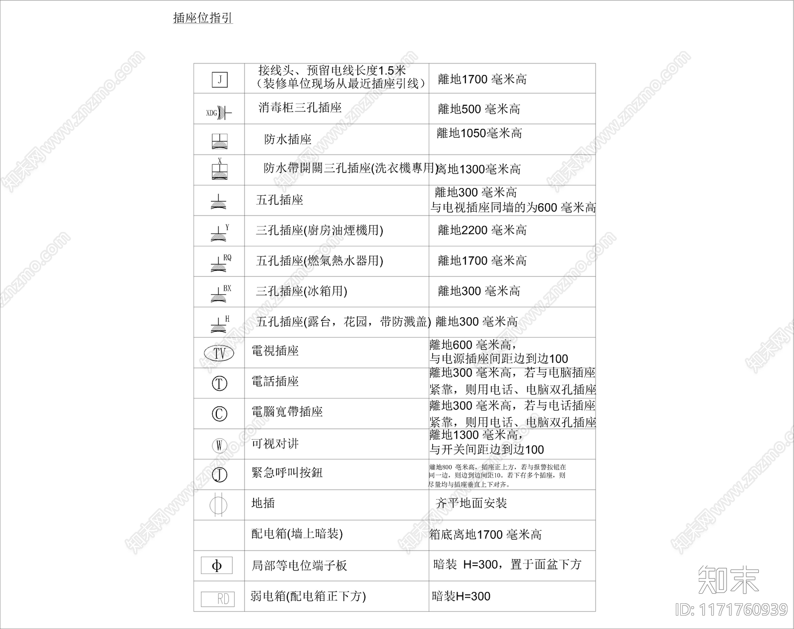 现代其他图库施工图下载【ID:1171760939】