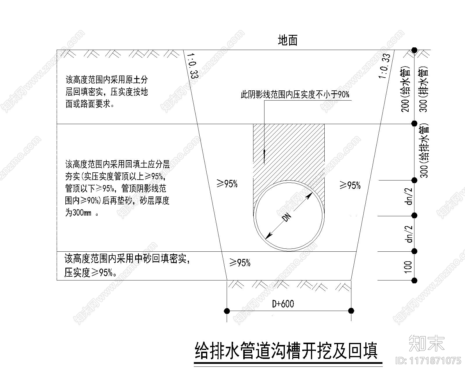 景观节点cad施工图下载【ID:1171871075】