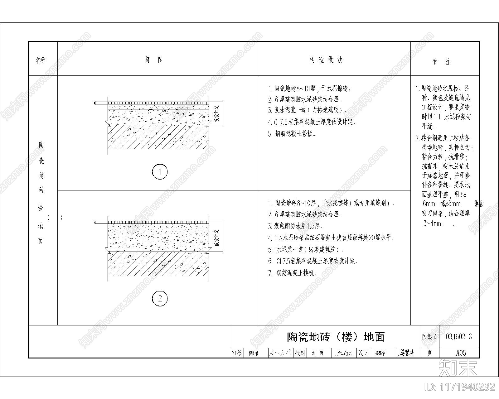 现代地面节点cad施工图下载【ID:1171940232】