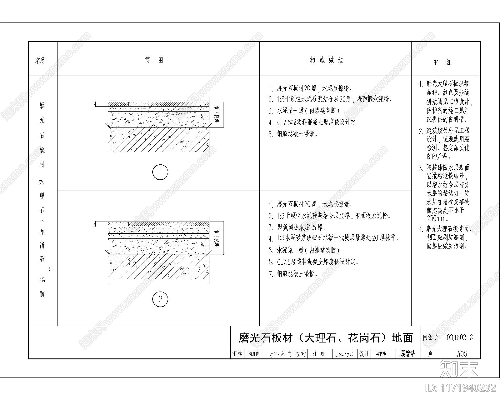 现代地面节点cad施工图下载【ID:1171940232】