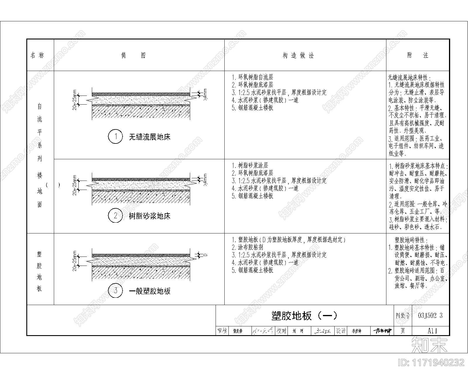 现代地面节点cad施工图下载【ID:1171940232】