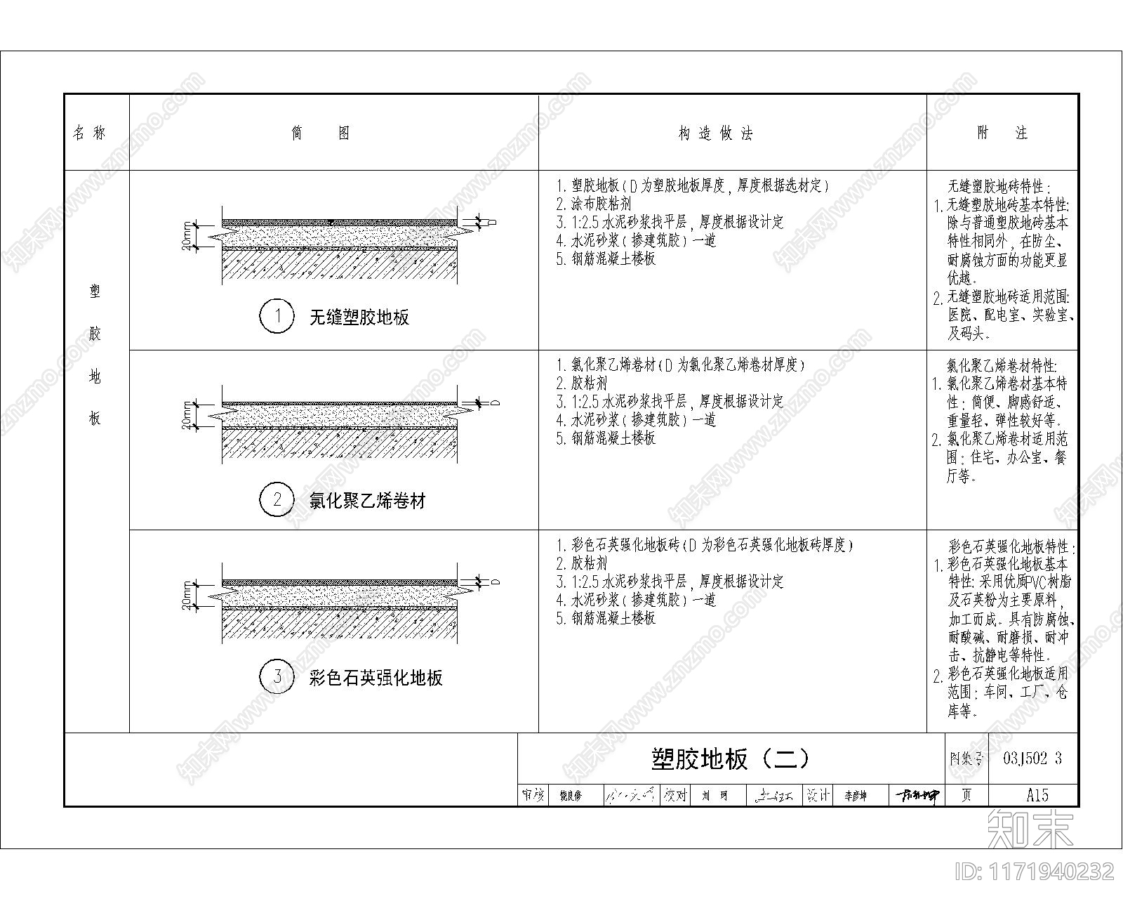 现代地面节点cad施工图下载【ID:1171940232】