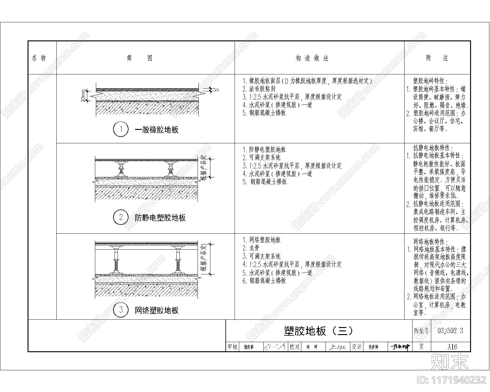 现代地面节点cad施工图下载【ID:1171940232】