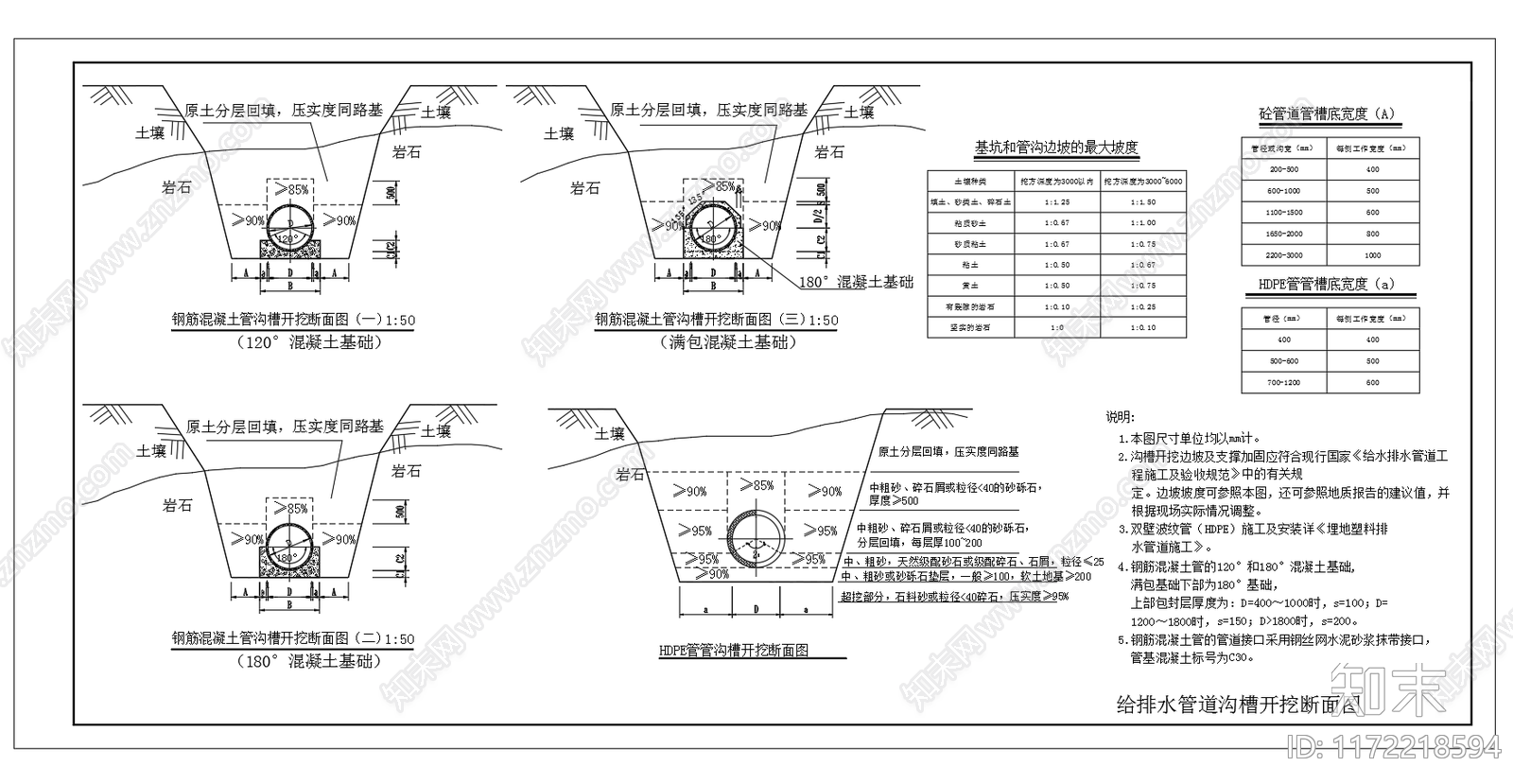 给排水节点详图cad施工图下载【ID:1172218594】