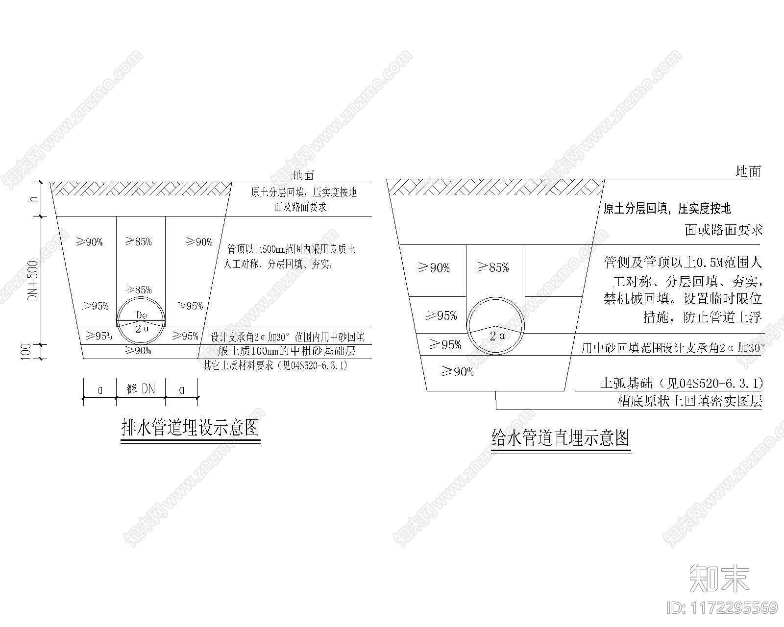 给排水节点详图施工图下载【ID:1172295569】