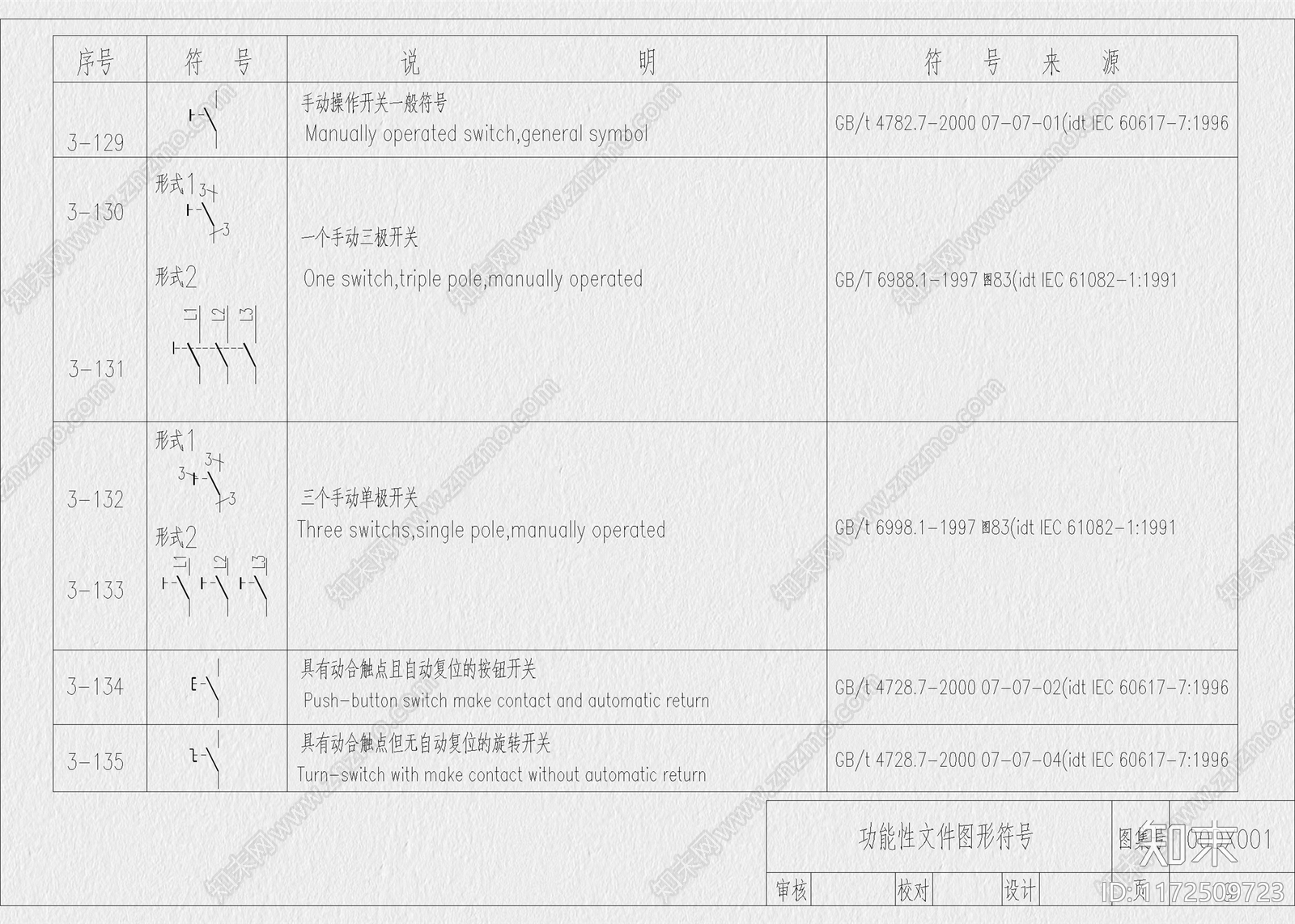 现代工装图库施工图下载【ID:1172509723】