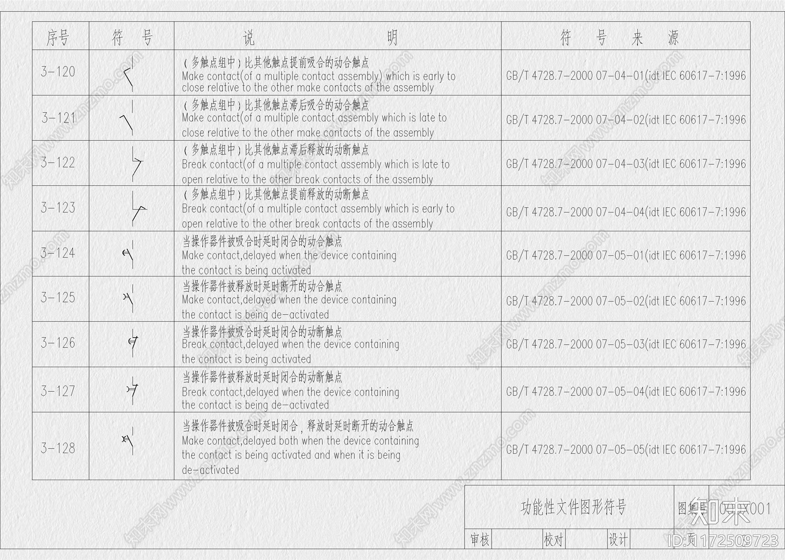 现代工装图库施工图下载【ID:1172509723】