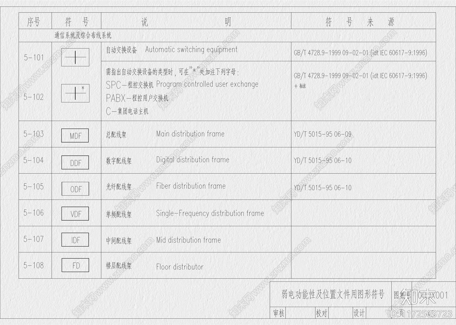 现代工装图库施工图下载【ID:1172509723】