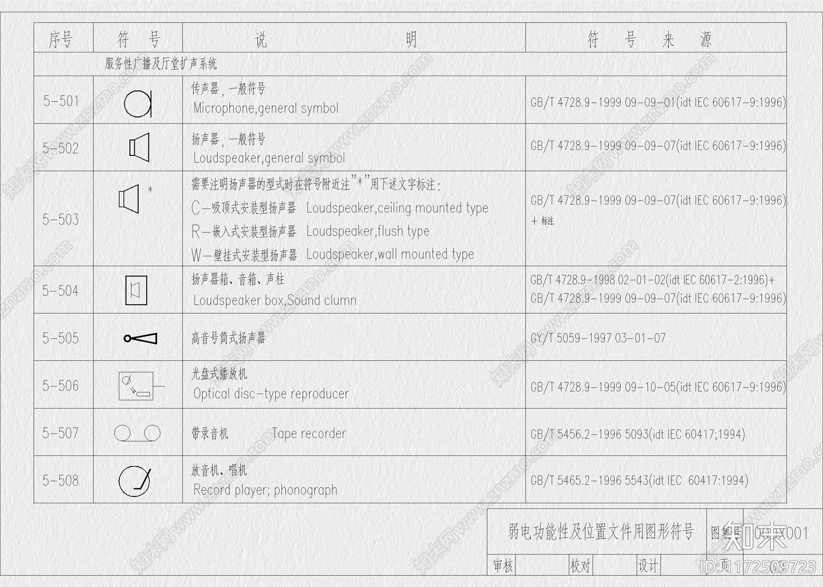 现代工装图库施工图下载【ID:1172509723】