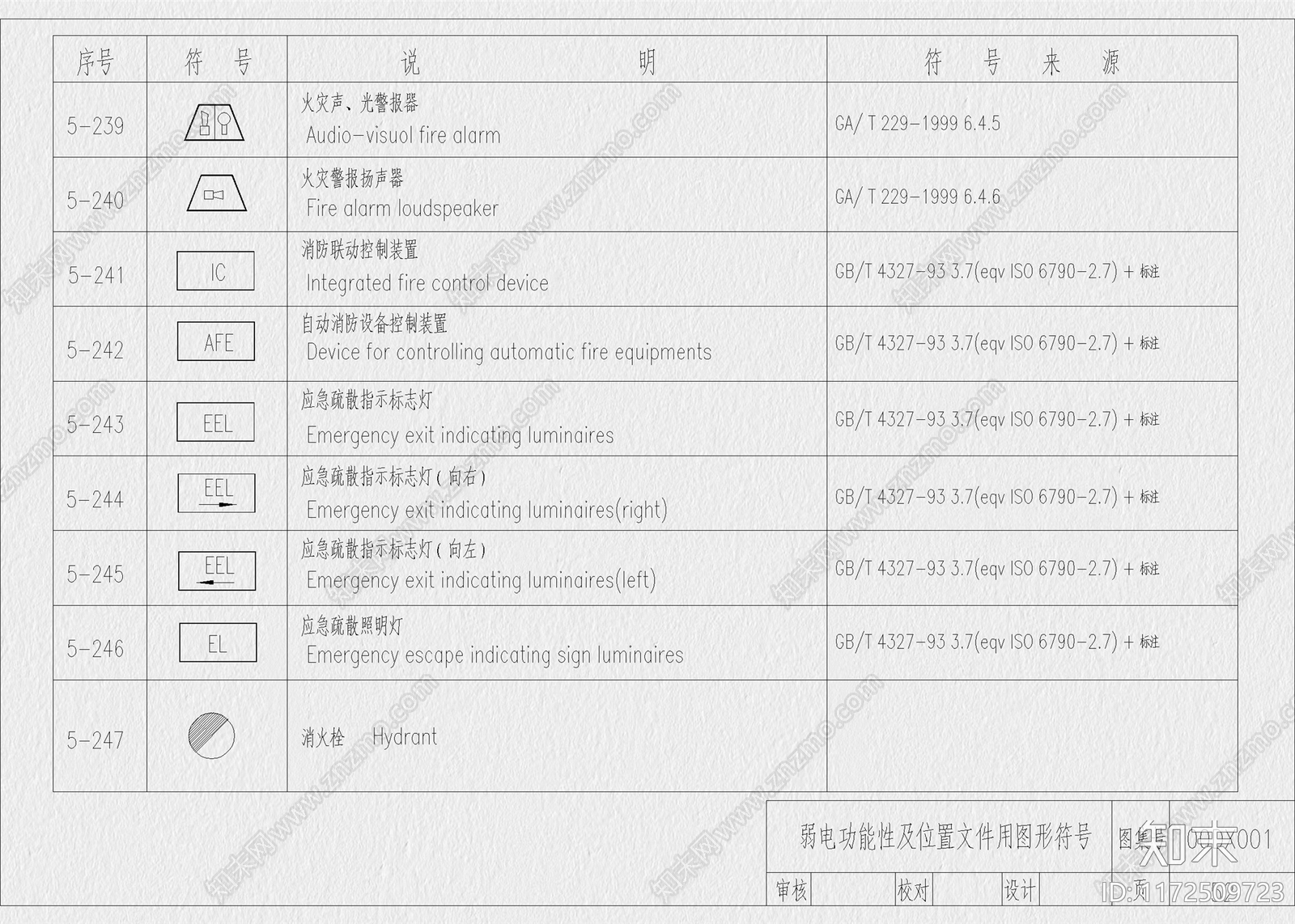 现代工装图库施工图下载【ID:1172509723】