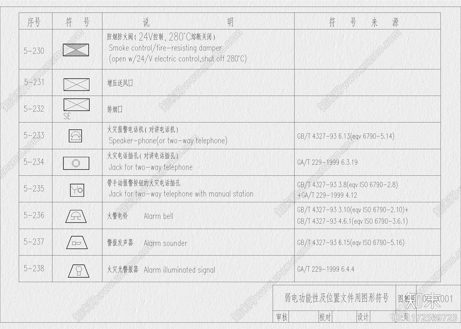 现代工装图库施工图下载【ID:1172509723】