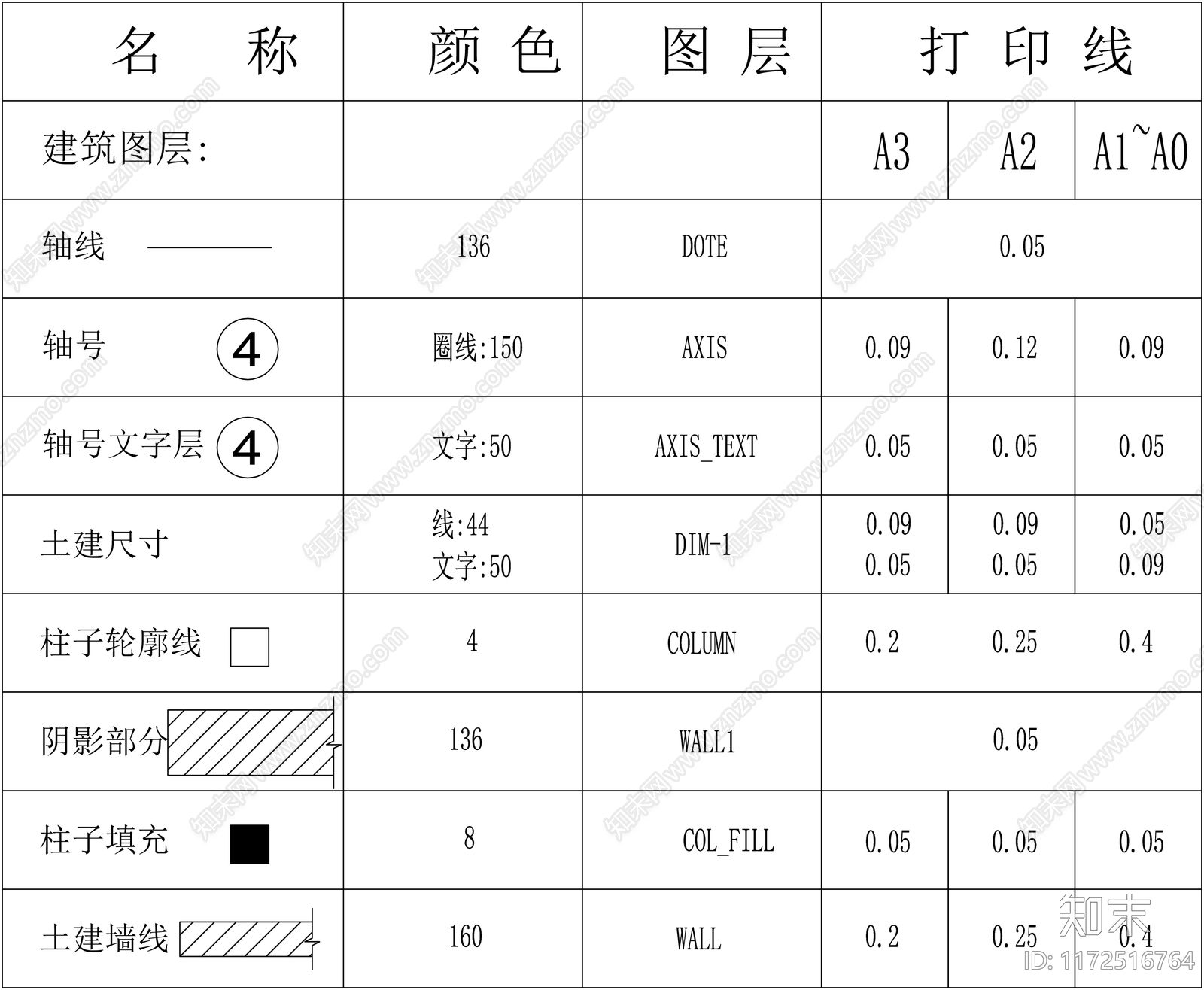 现代综合制图规范施工图下载【ID:1172516764】