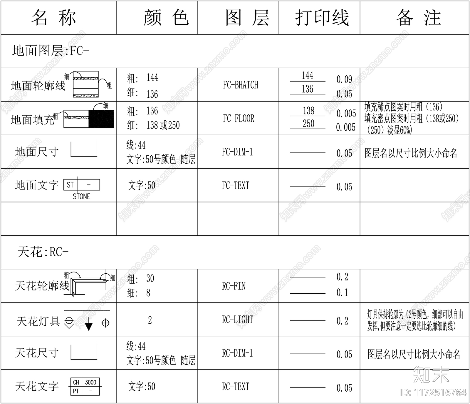 现代综合制图规范施工图下载【ID:1172516764】