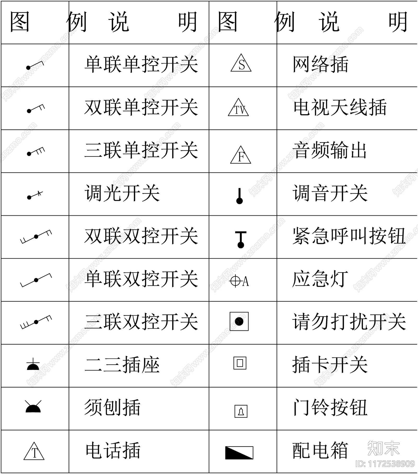 电气图cad施工图下载【ID:1172538909】