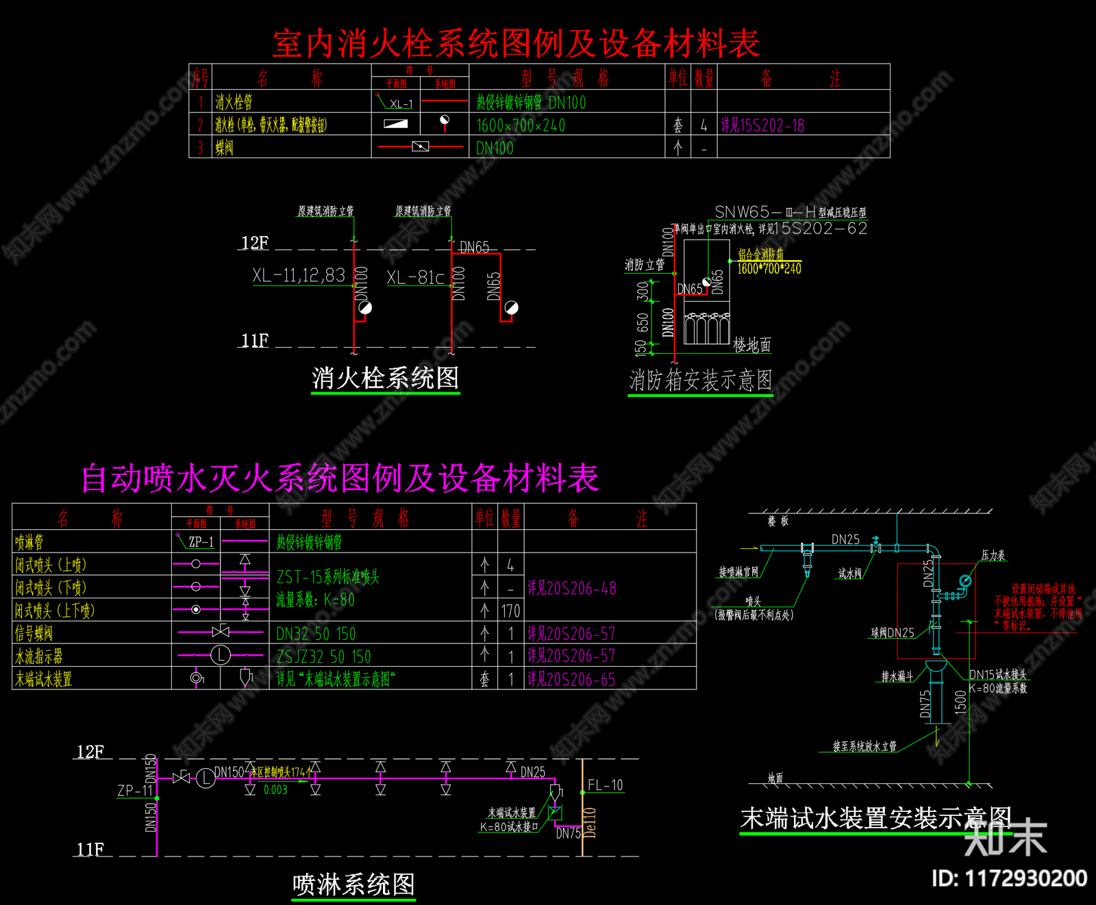 电气图cad施工图下载【ID:1172930200】