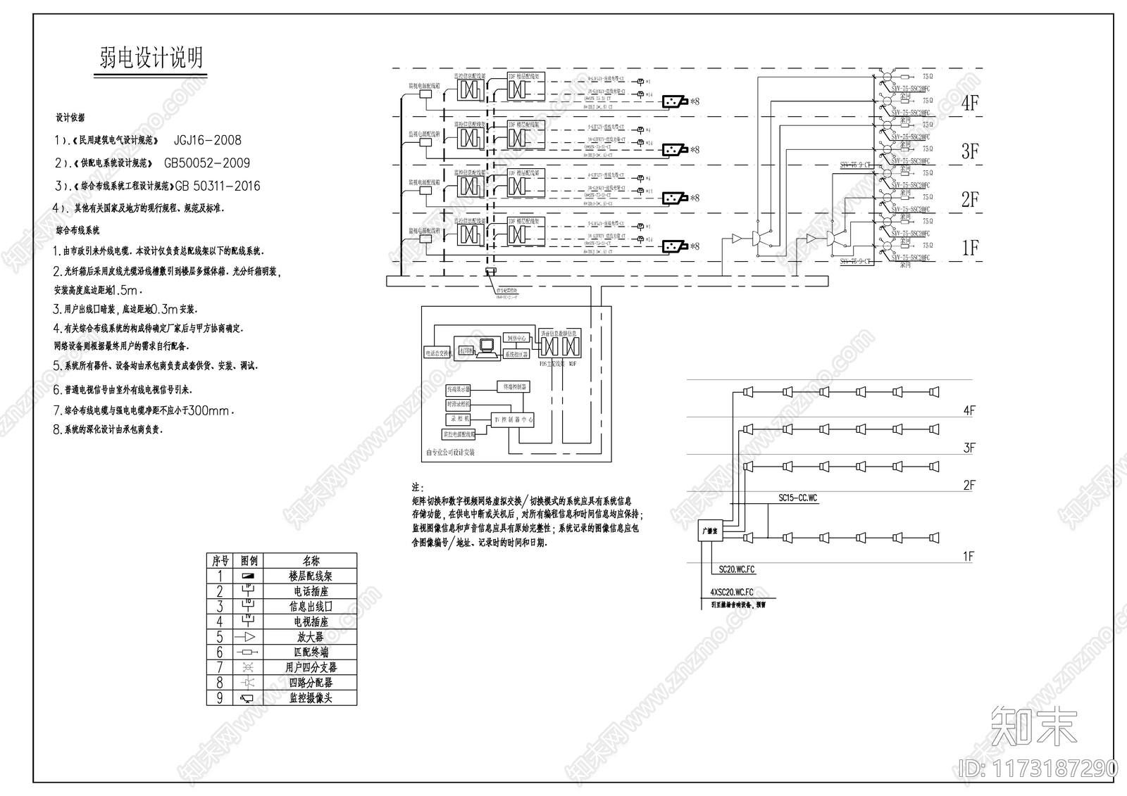 电气图cad施工图下载【ID:1173187290】