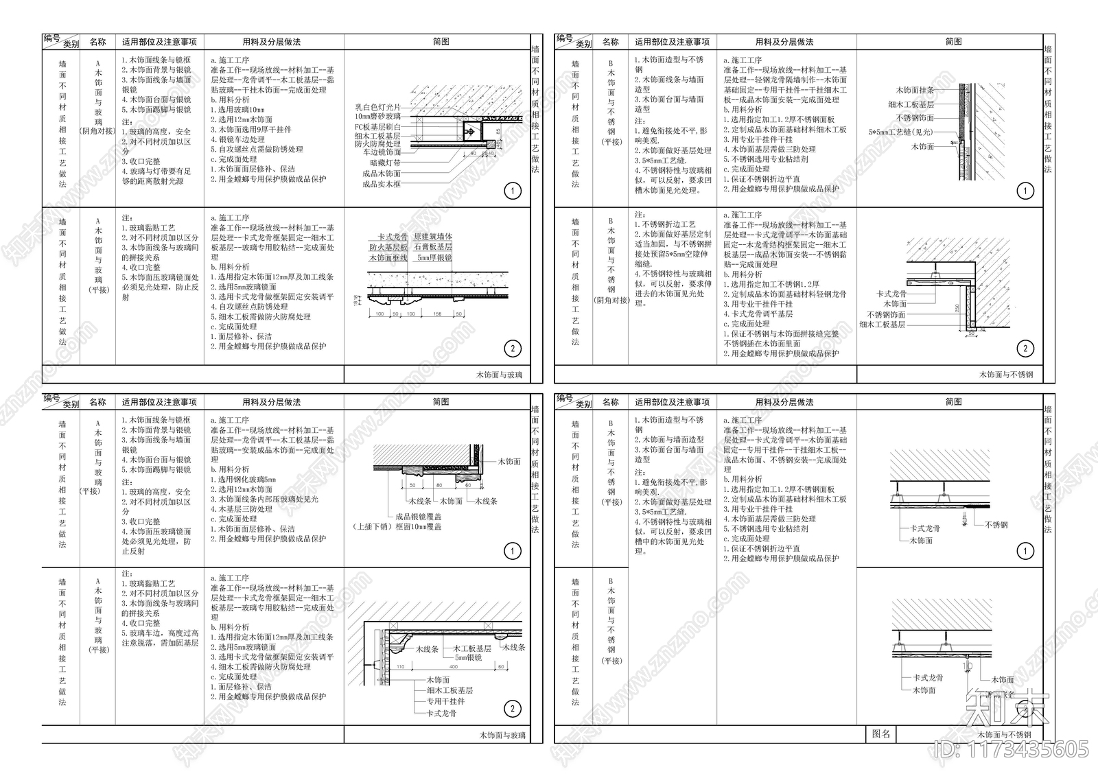 现代欧式墙面节点cad施工图下载【ID:1173435605】