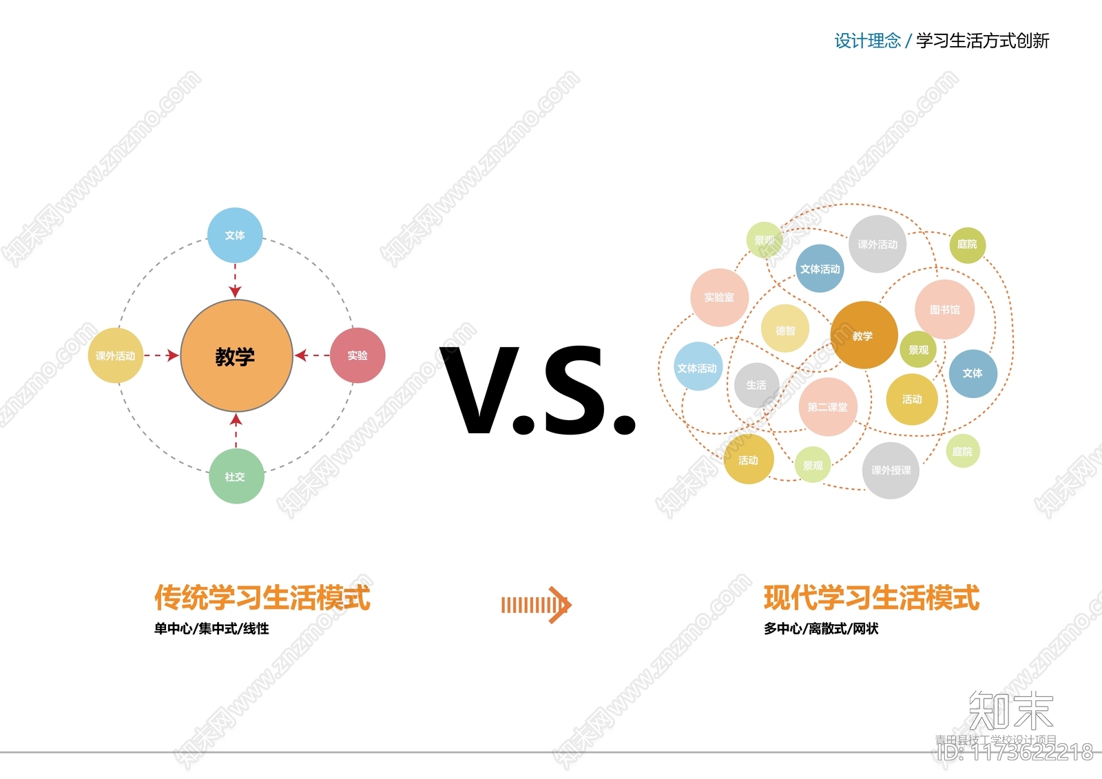 现代新中式其他学校建筑下载【ID:1173622218】