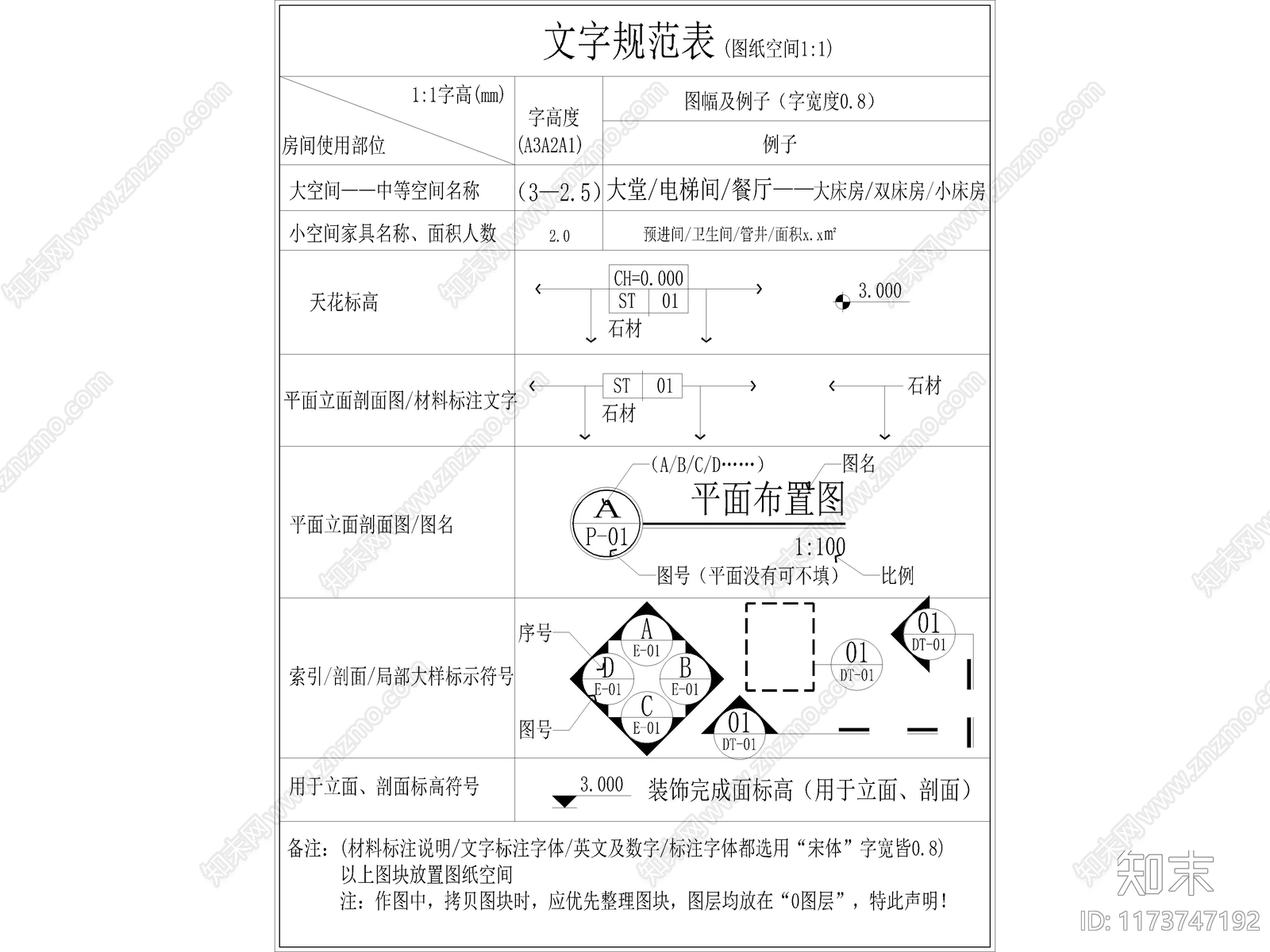 2024全新CAD制图规范符号图例CAD图库施工图下载【ID:1173747192】