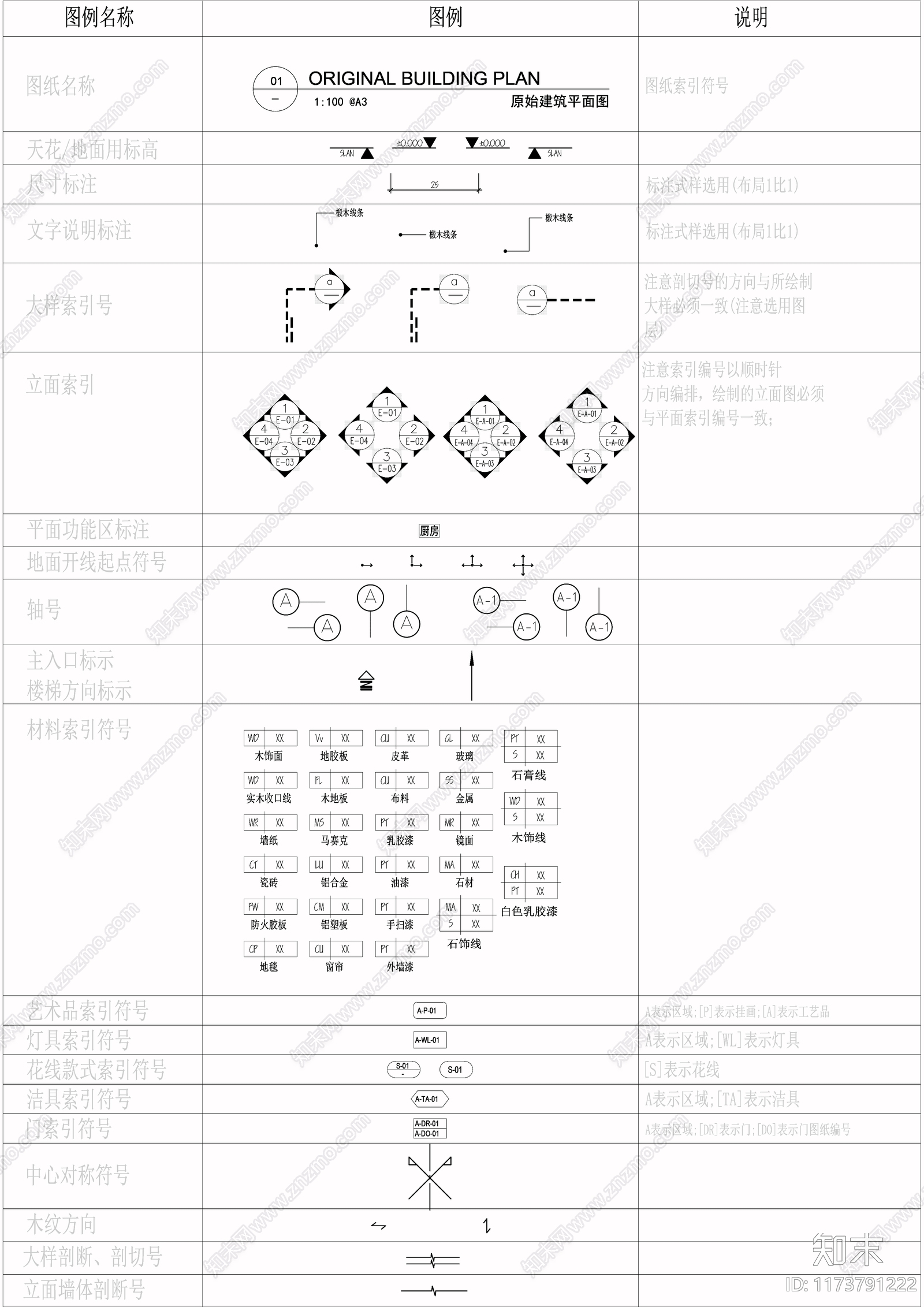 现代轻奢综合制图规范施工图下载【ID:1173791222】