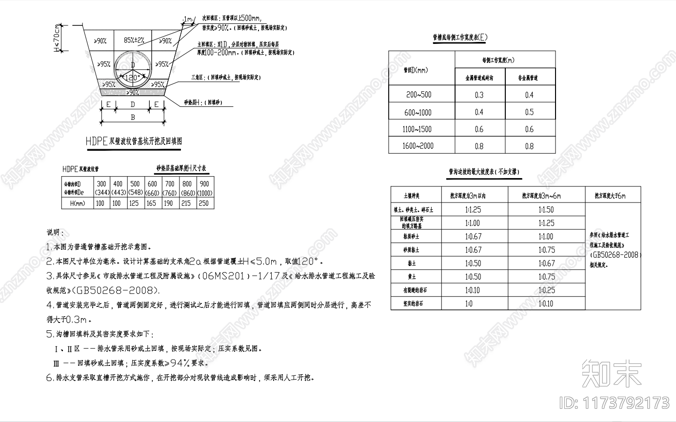 给排水节点详图施工图下载【ID:1173792173】