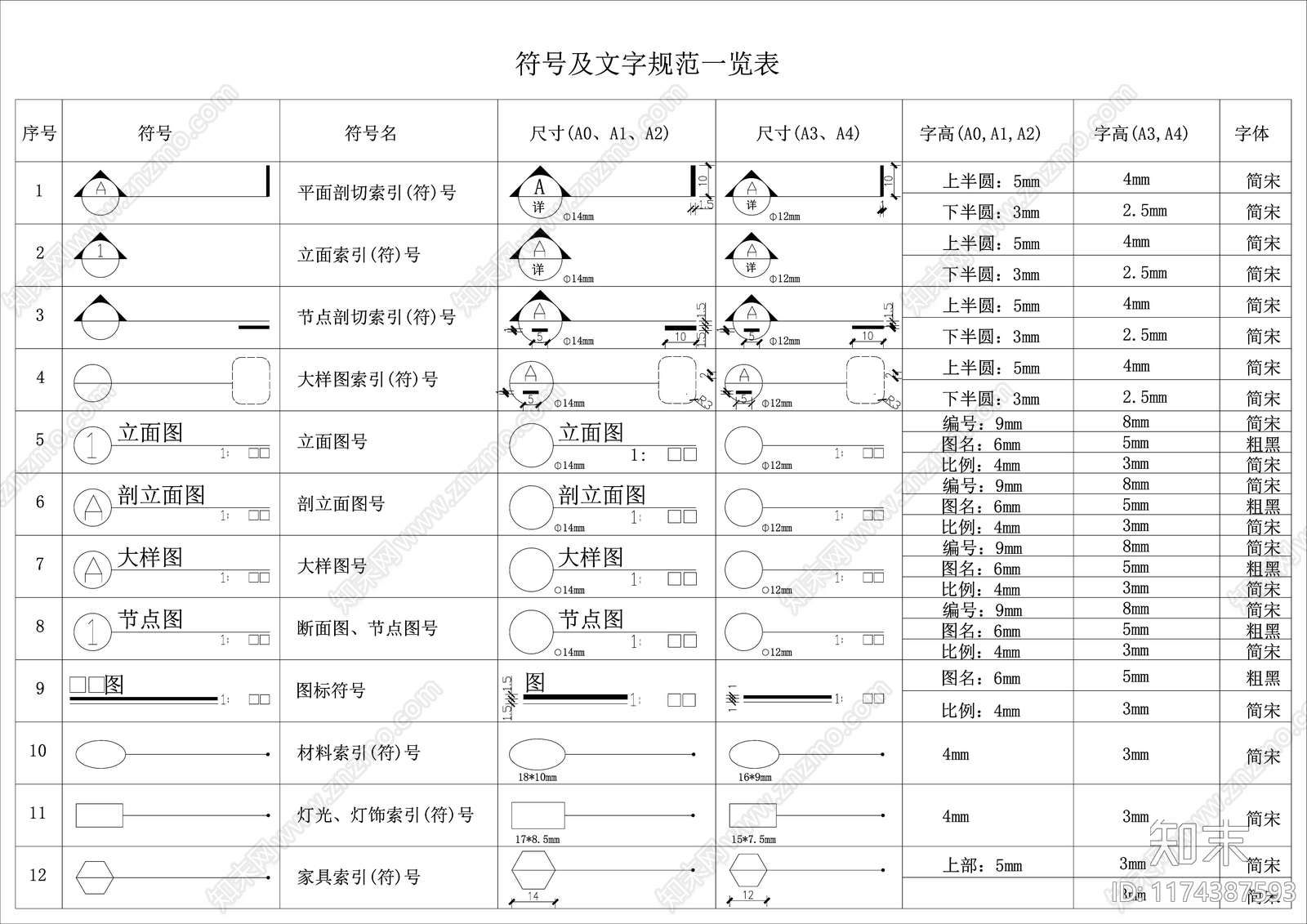 现代标识图库施工图下载【ID:1174387593】