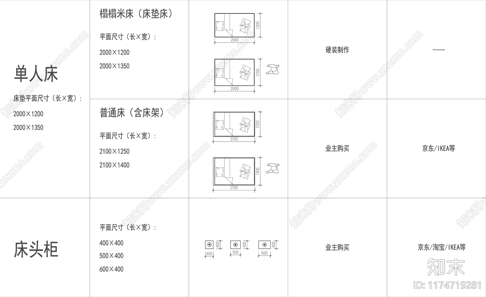 现代床cad施工图下载【ID:1174719281】