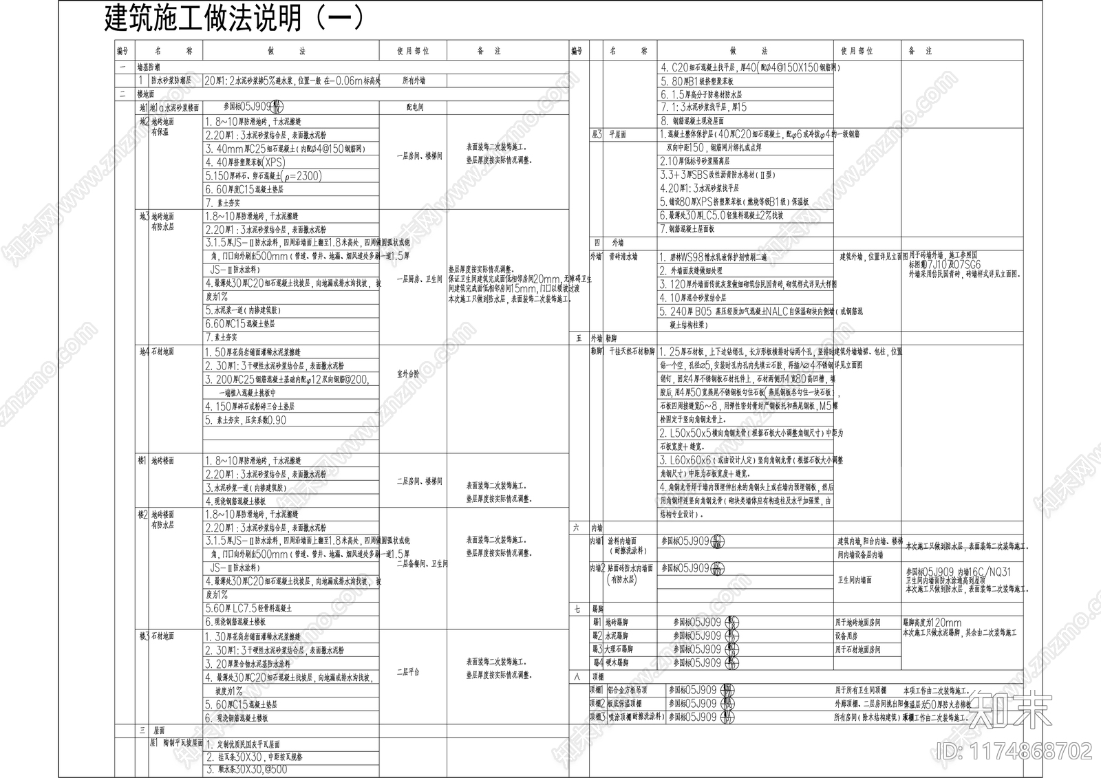 中式其他商业建筑施工图下载【ID:1174868702】