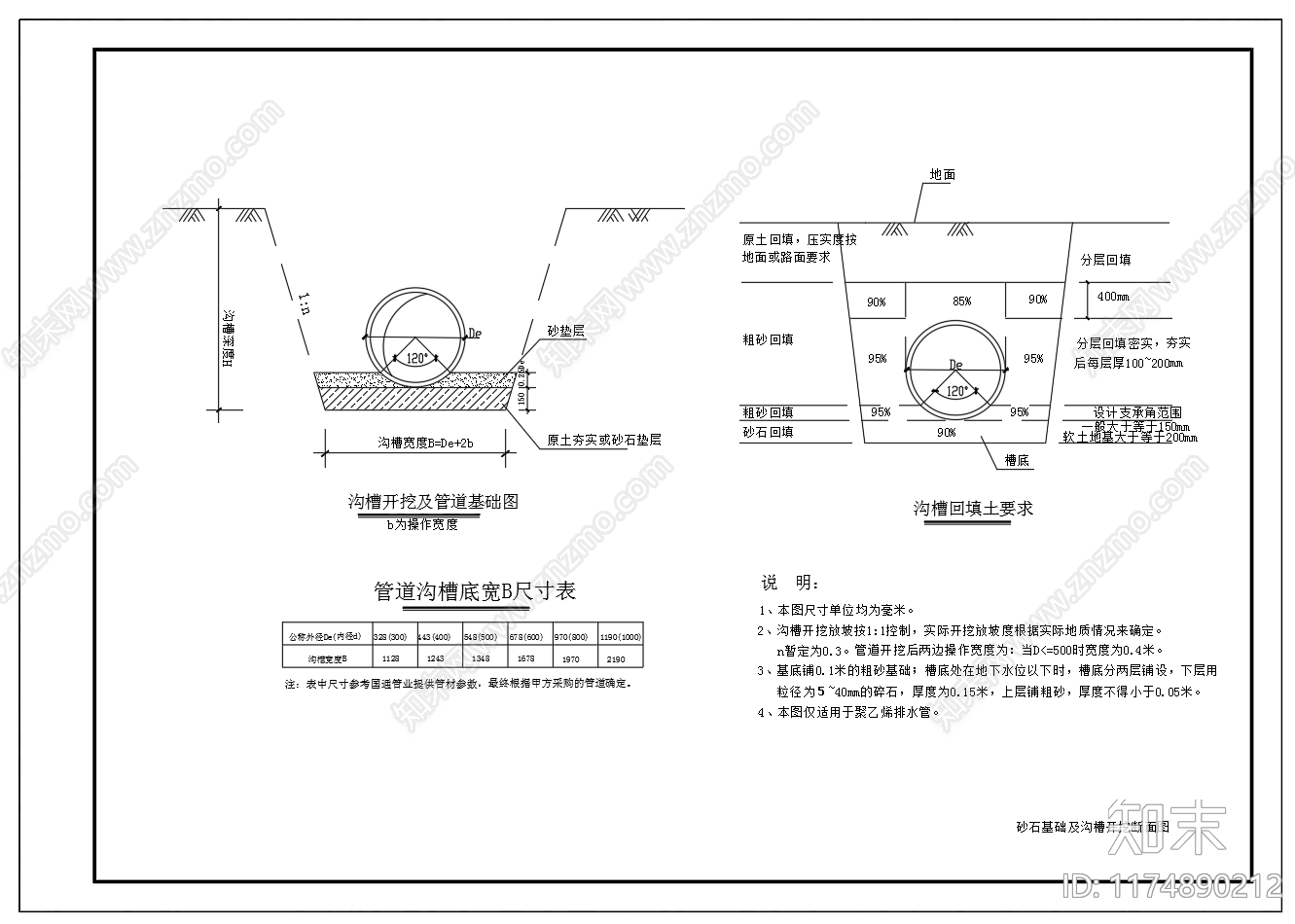 给排水节点详图cad施工图下载【ID:1174890212】